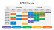 RASCI Matrix Presentation Slide Design-Table Model